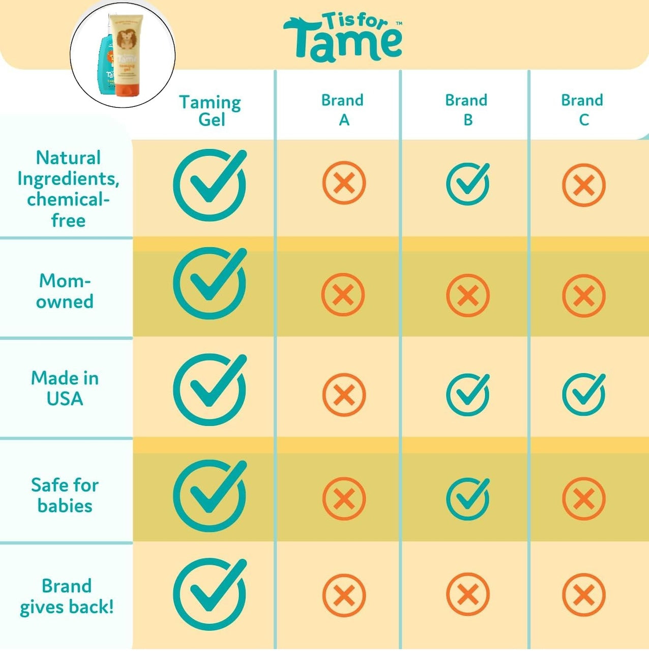 Hair Taming Gel & Detangling Spray with Brush
